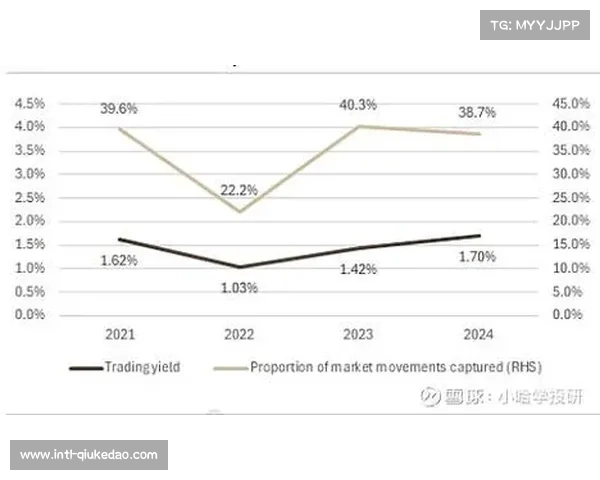 可持续发展指标纳入统筹考核，引导转型