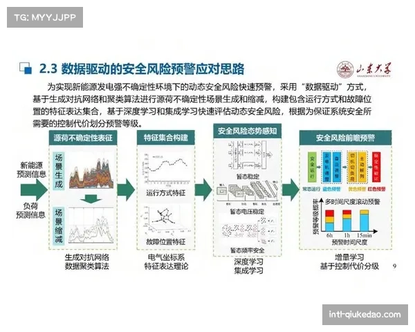 供应链压力感知网络部署关键节点，提前预警潜在风险
