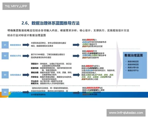 运营机构强化数据治理规范 实现了体育产业链协同与竞赛数据的实时对齐